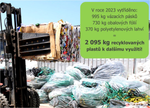 2 095 kg plastů k dalšímu zpracování?
